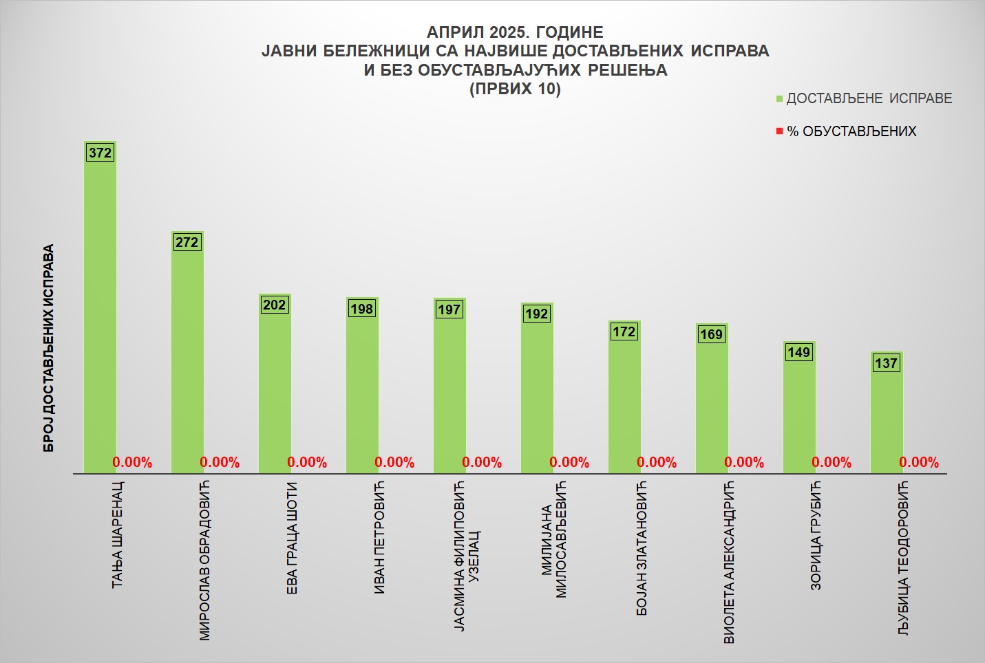 /content/images/stranice/statistika/2025/05/Grafik 3jba.jpg